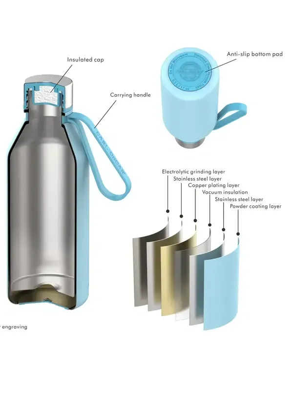 Nerezová termoska Carl Oscar Spirit TEMPflask 0,5 L - Blue/Flow