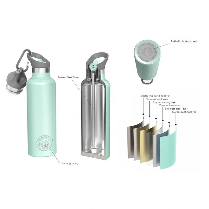 Nerezová termoska Carl Oscar Spirit TEMPflask 0,7 L - Green